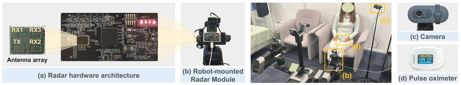 Experimental hardware configuration and scene setup