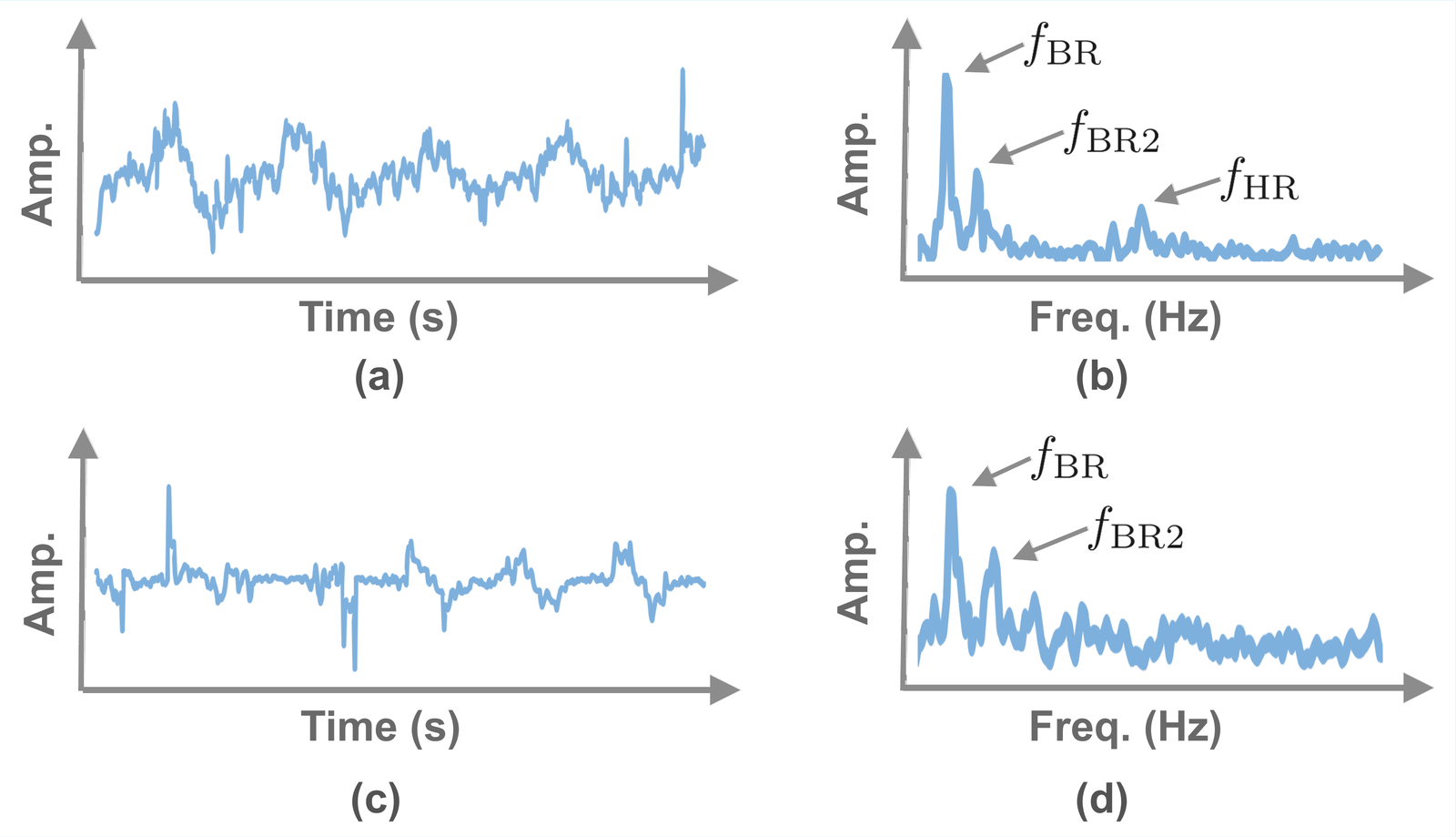Spectra under Static (top) and Proximity (bottom) sensing