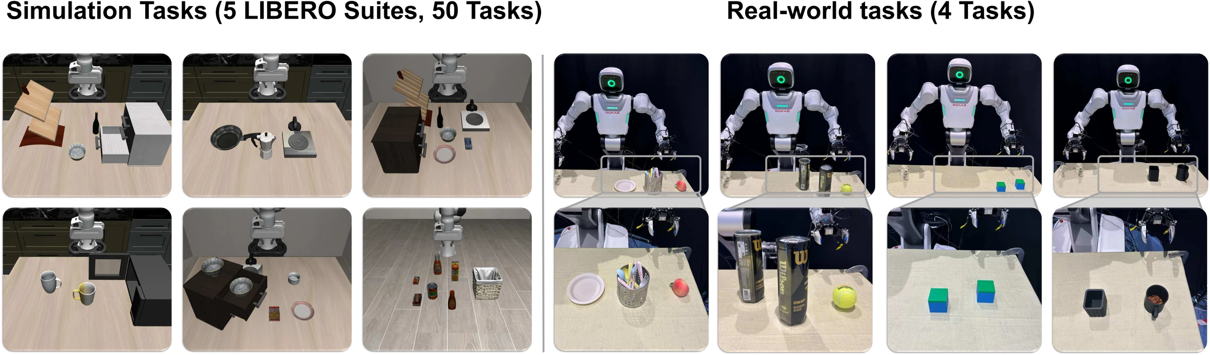 Evaluation environments: 50 simulation tasks from LIBERO and four real-robot tasks.