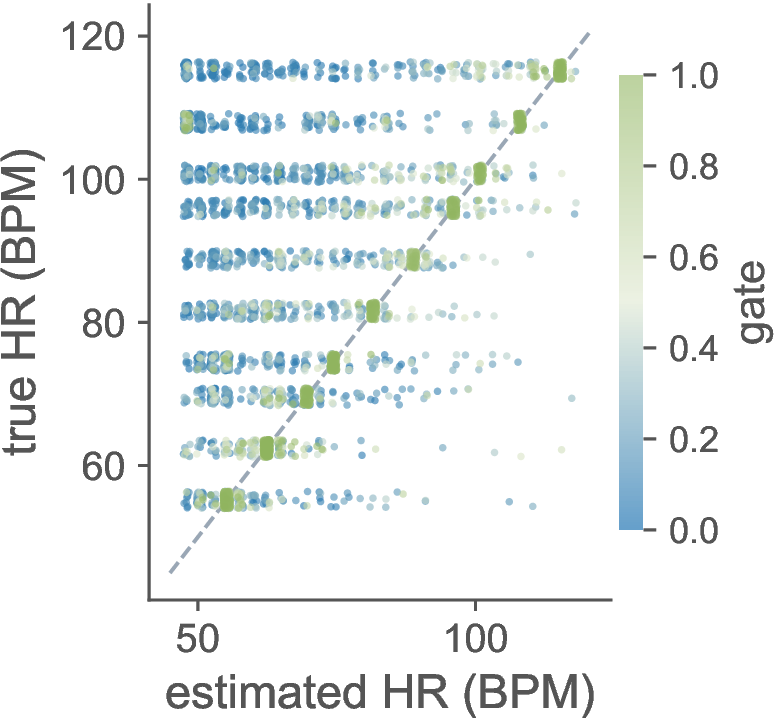 Phase-only perturbation experiment