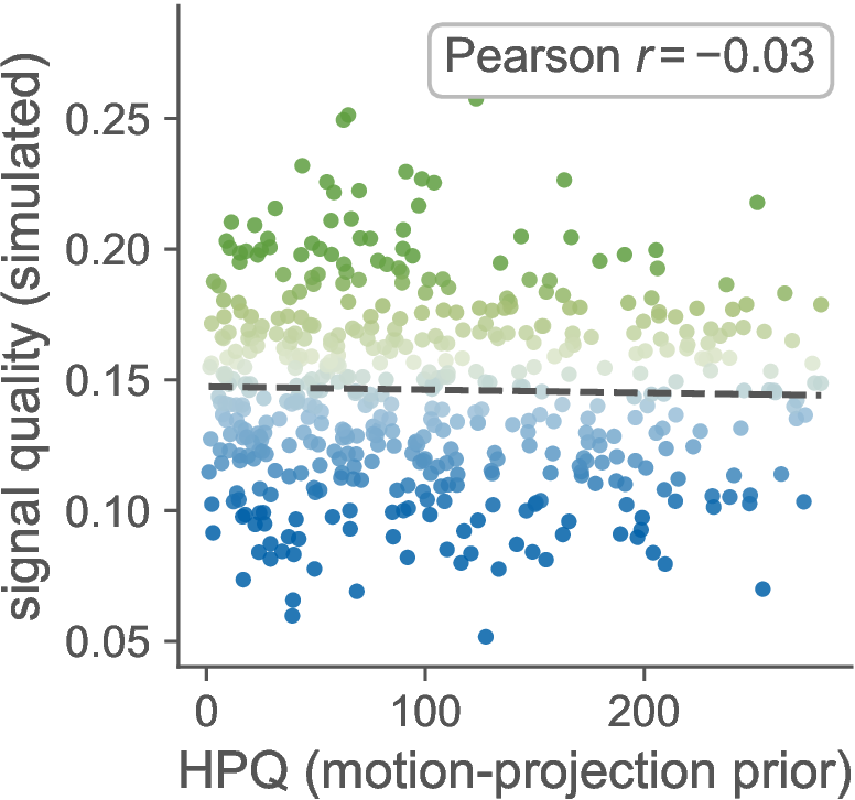 HPQ vs simulated quality scatter