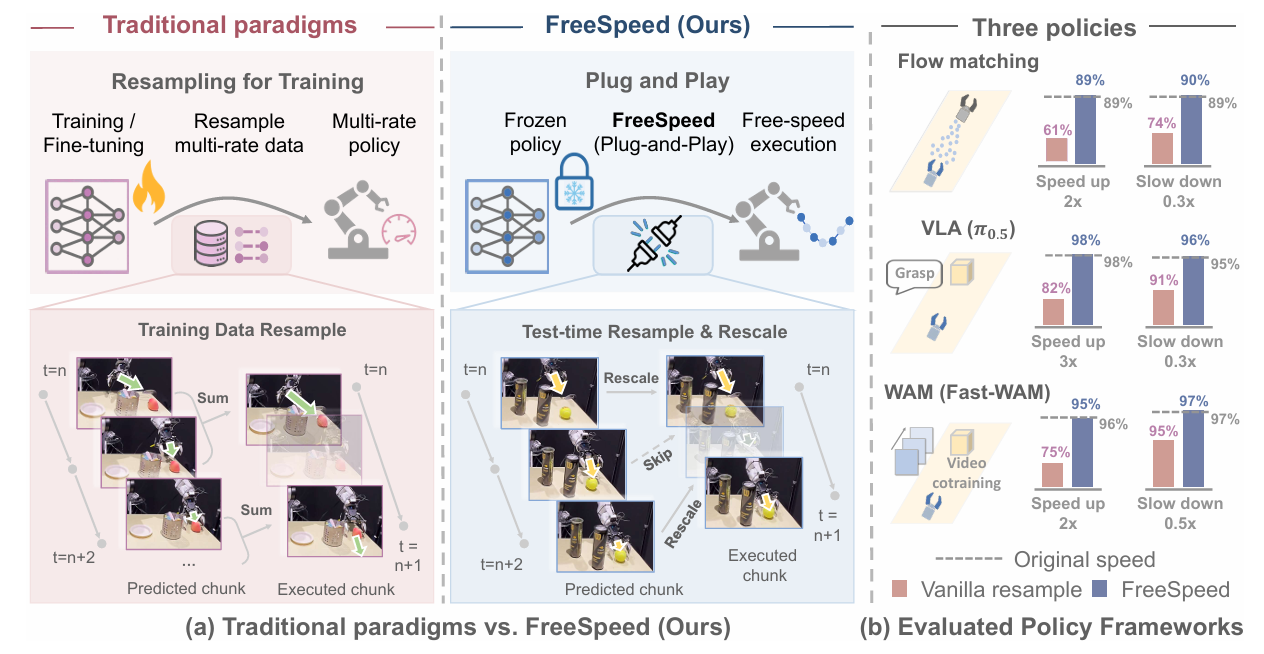 FreeSpeed overview